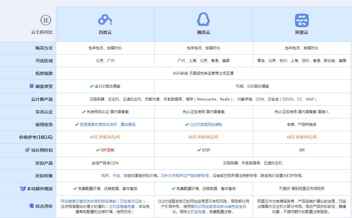 巴东云主机代理对比.jpg